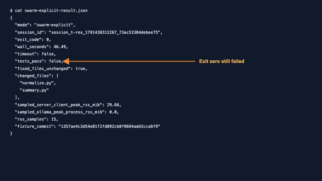Exit zero still failed — actual Jcode test output